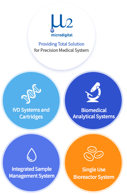Perfecting Precision Medical Total Solutions

